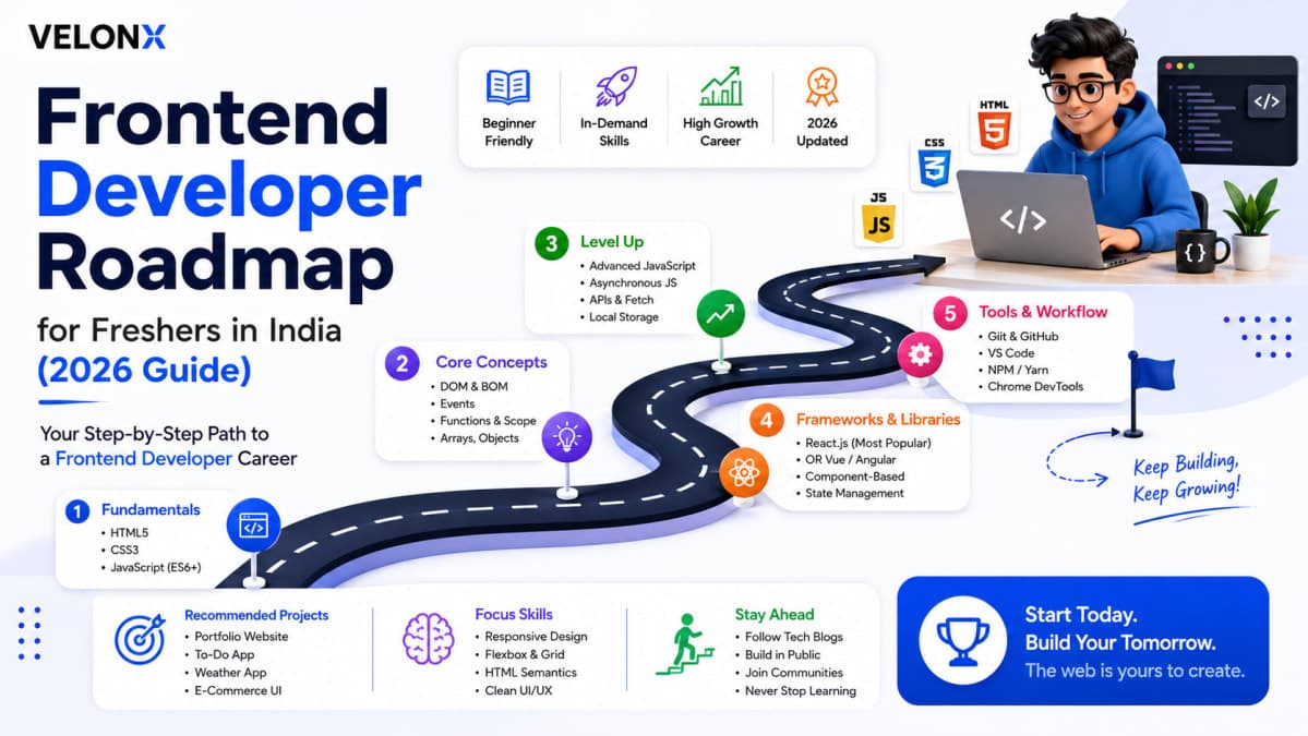 Frontend Developer Roadmap for Freshers in India (2026 Guide)