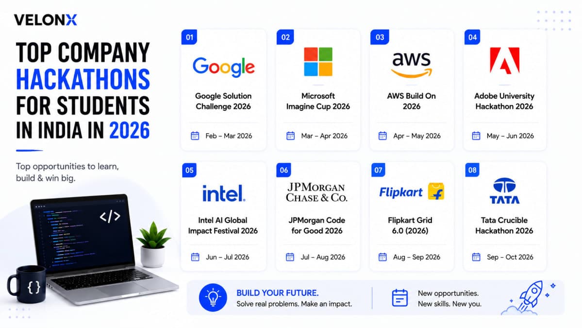 Top Company Hackathons for Students in India in 2026