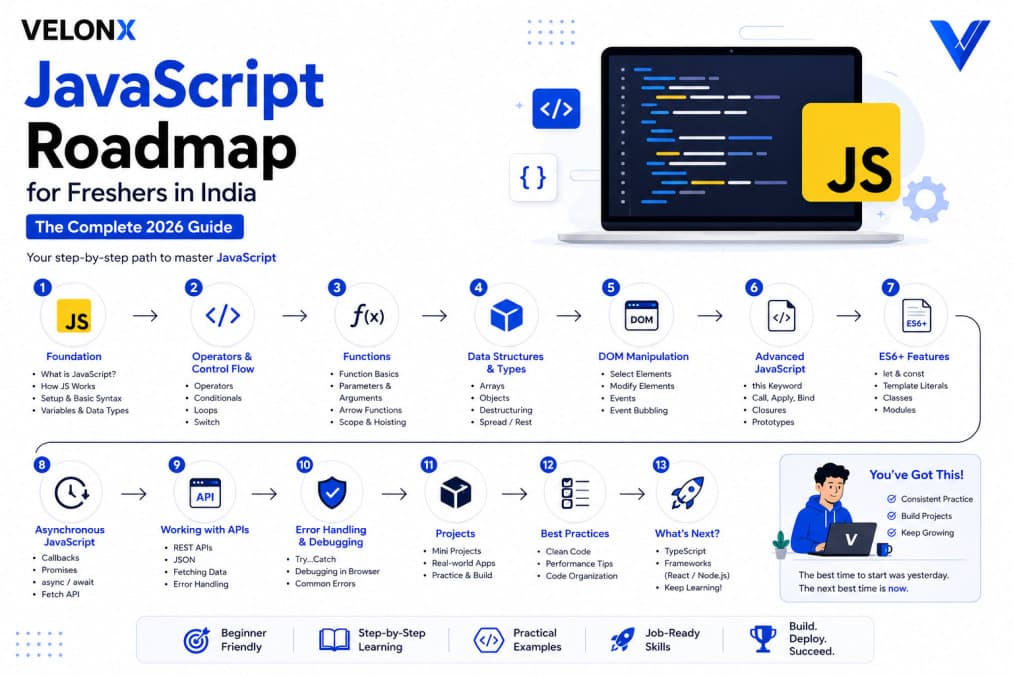 JavaScript Roadmap for Freshers in India: The Complete 2026 Guide